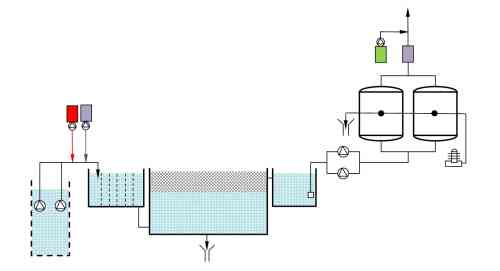 Projektová činnost